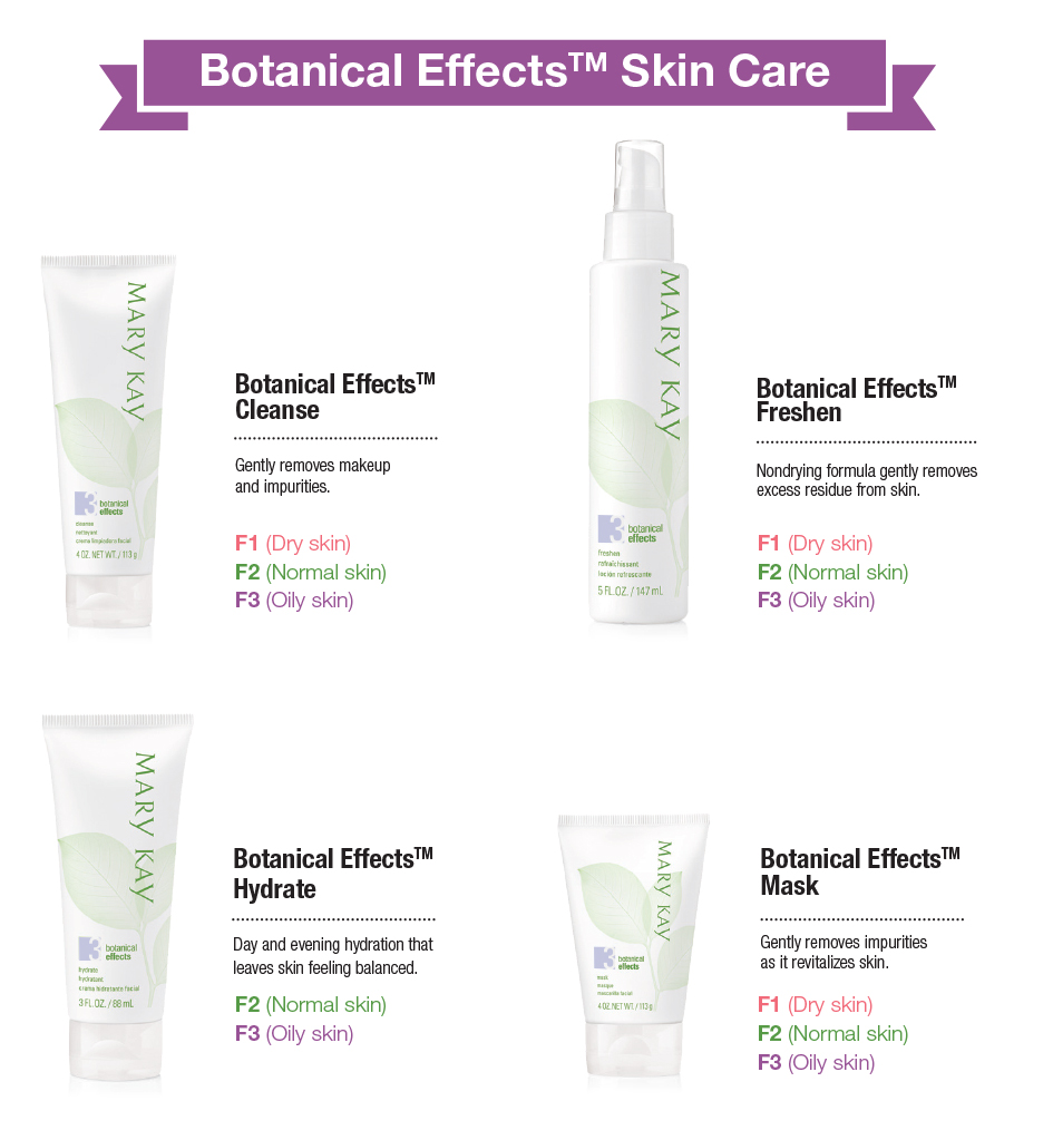Botanical Effects Skin Care
